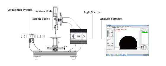 ISO 15989 ASTM D5946 Contact Angle Goniometer for Plastics Film and Sheeting Corona Treated Polymer Film